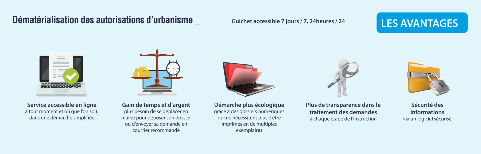 dossier d'urbanisme de façon dématérialisé